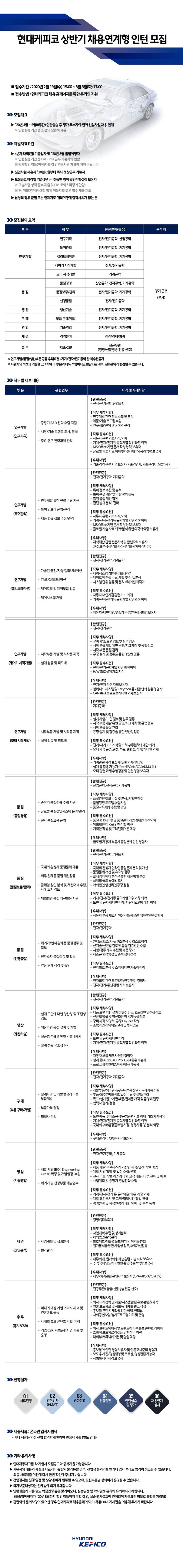 (현대케피코) 20 상 채용연계형 인턴 모집_공고_200224
