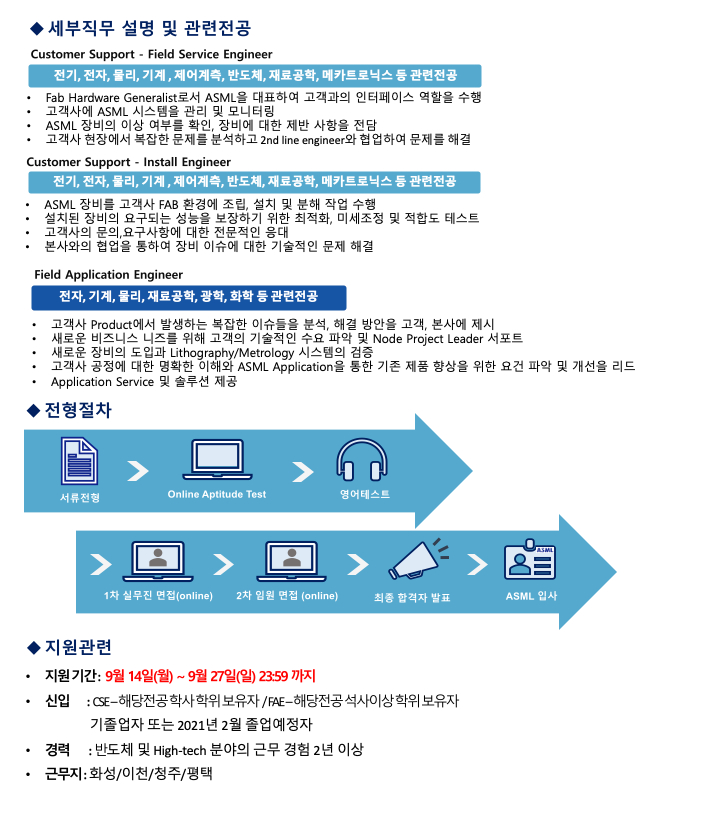 모집요강 2020 하반기 ASML Korea 신입.경력 사원 채용_02