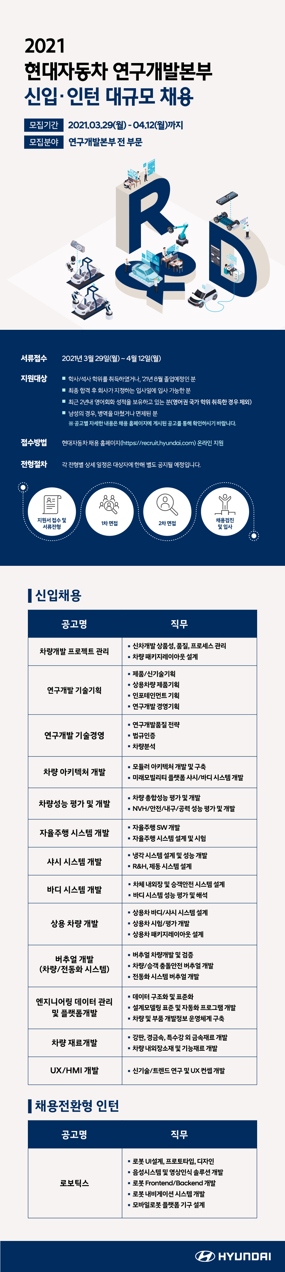 현대자동차 연구개발본부 신입인턴 채용_웹공고문