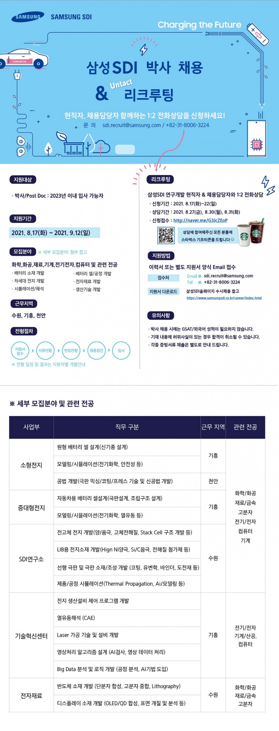 사본 -삼성SDI 2021 박사 채용 전화 리크루팅 안내_2108