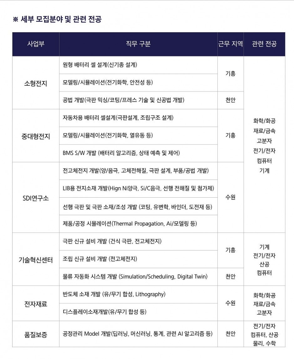 ★삼성SDI 2021 박사 채용 공고(_11.28)_2.JPG