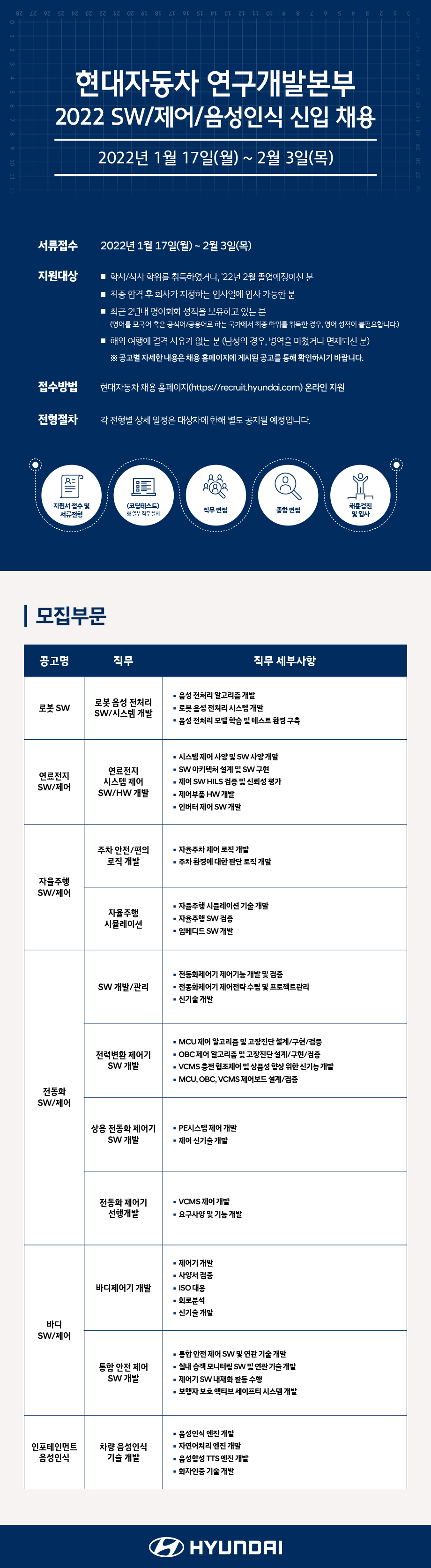 (현대자동차) 2022 현대자동차 SW, 제어, 음성인식 신입 채용_공고문