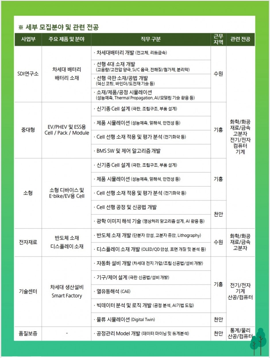 삼성SDI 2022 박사 채용공고_상반기_2