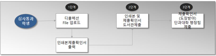 학위청구논문 홍보 2JPG.JPG