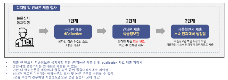 다운로드